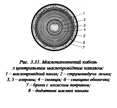 Надпись:
Рис. 3.31. Маслонаповнений кабель
з центральним маслопровідним каналом:
1 – маслопровідний канал; 2 – струмоведуча жила;
3, 5 – еэкрани; 4 – ізоляція; 6 – свинцева оболочка;
7 – броня с захисним покривом;
8 – додаткові масляні канали