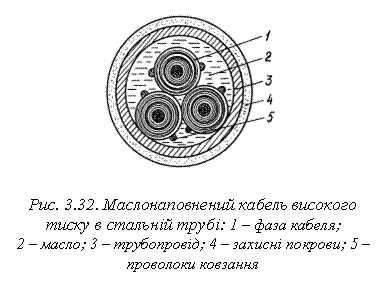 �������:  

���. 3.32. ��������������� ������ �������� ����� � �������� ����: 1 � ���� ������; 
2 � �����; 3 � ����������; 4 � ������� �������; 5 � ��������� ��������
