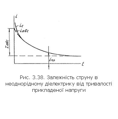 �������:  
���. 3.38. ���������� ������ � ������������ ���������� �� ��������� ���������� �������
