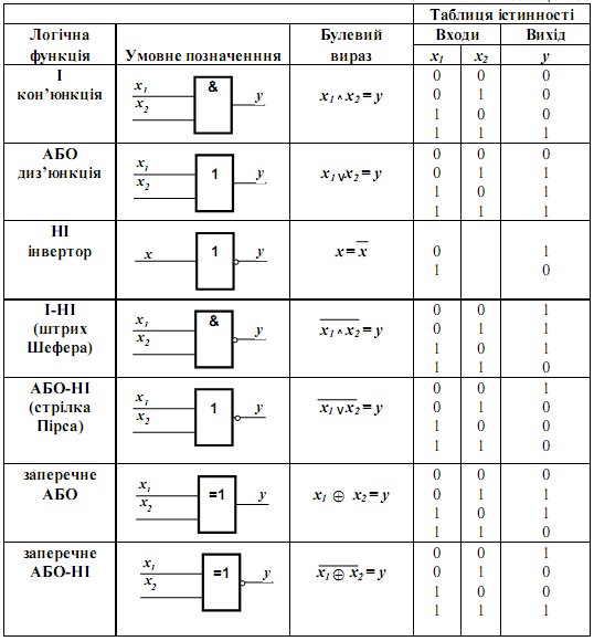 lab2_tab