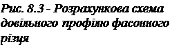 Підпис: Рис. 8.3 - Розрахункова схема довільного профілю фасонного різця