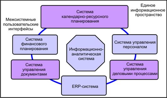 ��������: ������������� ����������� ����������� ������� ���