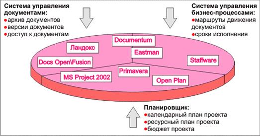 ��������: �������������� ���������� ���