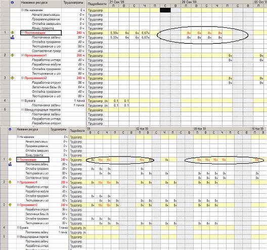  ������� ���������� ������������ 