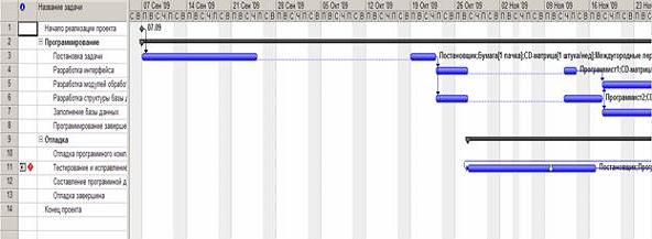  ����������� ������ ����� ��������������� ������������ 