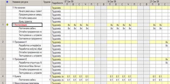  ��������� ��������� ������� �������� �� ������� 