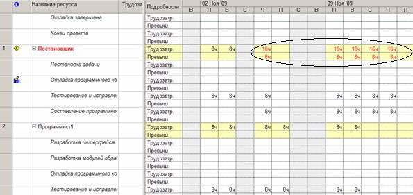  ��������� ������ ���������� 