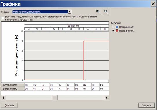  ���������� ����������� ������������� 