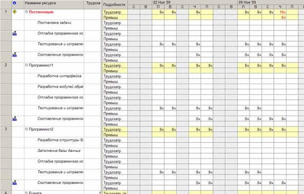  ���������� ���������� 