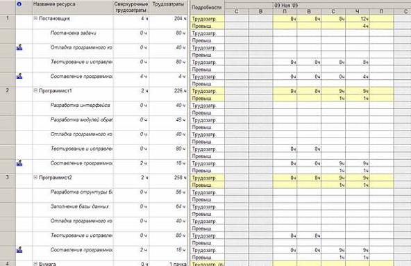  ��������� �������� ����������� � ������������ 