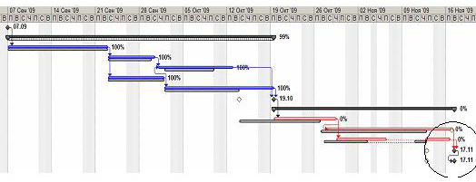  ���������� ���������� ������� �� ����� 