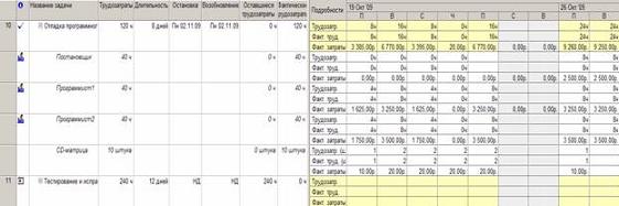  ��������� ����� ����������� ����������� 