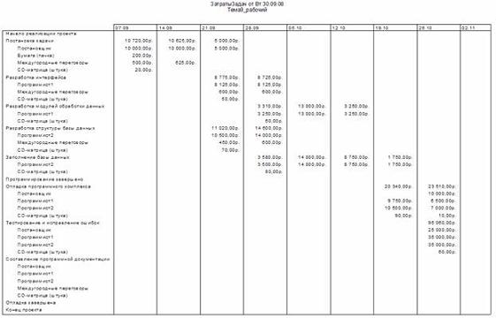  ��������� ������������ ������ 