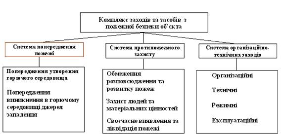https://studfile.net/html/2706/126/html_eUUNwsVH9y.wmGx/img-XZ6f_m.png