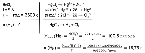 ������ ��������� 1