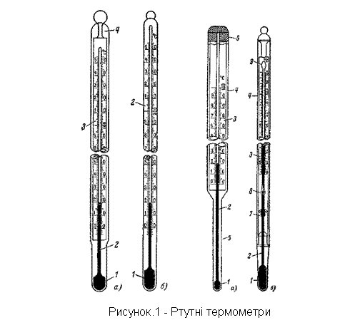 Подпись:  
Рисунок.1 - Ртутні термометри
а- з вкладеною шкалою; б – паличний
