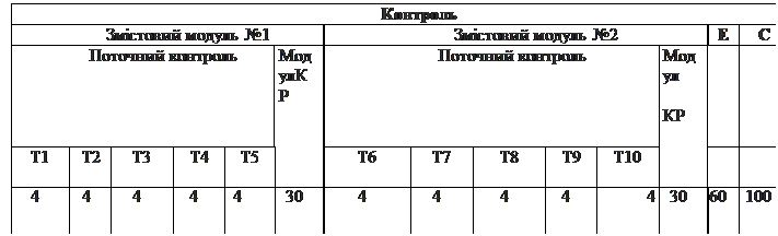ϳ����: ��������
�������� ������ �1	�������� ������ �2	�	�
�������� ��������	�������
	�������� ��������	�����
��
		
�1	�2	�3	�4	�5		�6	�7	�8	�9	�10			
4
	4
	4
	4
	4	30
3	4
	4
	4
	4
	4	30
	60
	100

 
