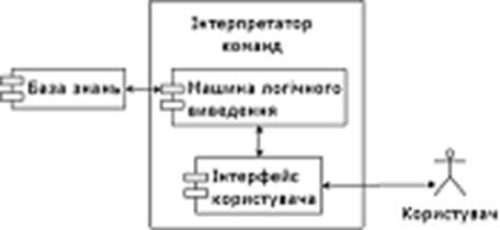 https://upload.wikimedia.org/wikipedia/commons/thumb/3/3d/Expert_system_structure.png/350px-Expert_system_structure.png