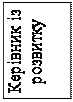 Підпис: Керівник із розвитку