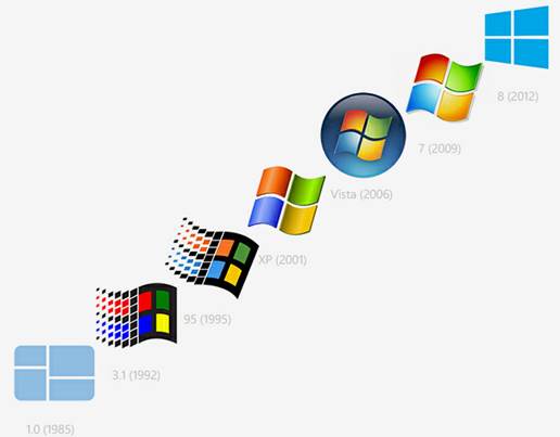 http://versii.if.ua/wp-content/uploads/2015/07/05-1-Windows-Logo-History.jpg