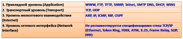 http://3.bp.blogspot.com/_H-s2ss_d8-o/TDGYHbYixtI/AAAAAAAAAIM/eyhUZTpbbwU/s640/TCP_IP.jpg