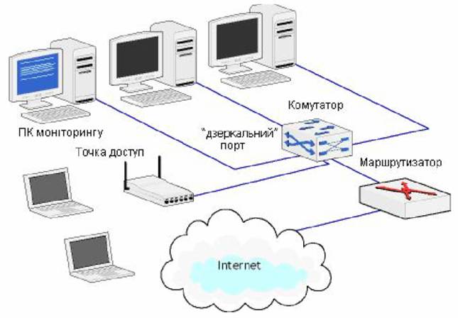 Локальный мониторинг. Топология беспроводной локальной сети Wi-Fi ESS. Мониторинга локальных сетей и сетей вай фай. Схема связи вай фай локалка. Топология кольцо вай фай.