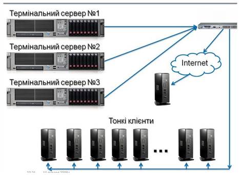 : : :Base-tremcluster1.jpg