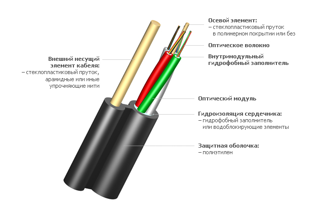 : : http://namax.ru/wp-content/uploads/2013/12/opticheskij-kabel-8.jpg