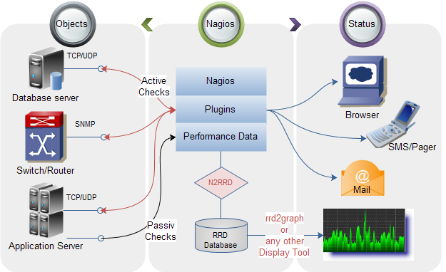 : : : https://upload.wikimedia.org/wikipedia/commons/1/1a/Monitoring.png