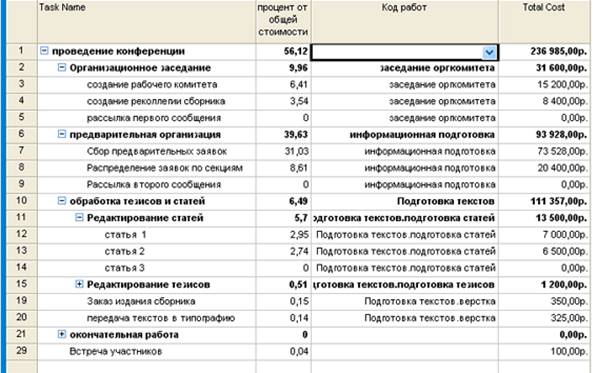 Окончательная работа. Коды работ. Расценки лекций. Код вакансии.