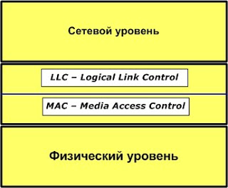 http://4.bp.blogspot.com/_H-s2ss_d8-o/TDBQnf-Q6OI/AAAAAAAAAIE/TPUfhcvLUrc/s320/LLC_MAC.jpg